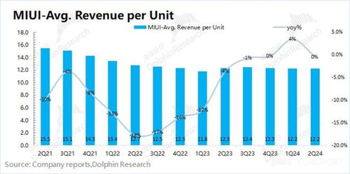 汽車燃 手機暖,小米要回神壇了