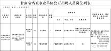 2019年甘肅省商務廳招聘工作人員公告