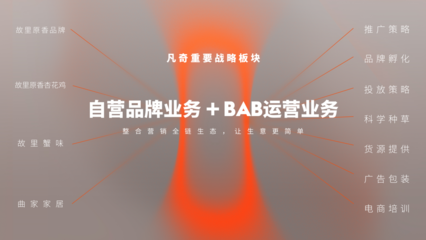 凡奇創始人余春桂榮登“2023當代中國品牌杰出青年才俊榜”，廣告業務成就斐然